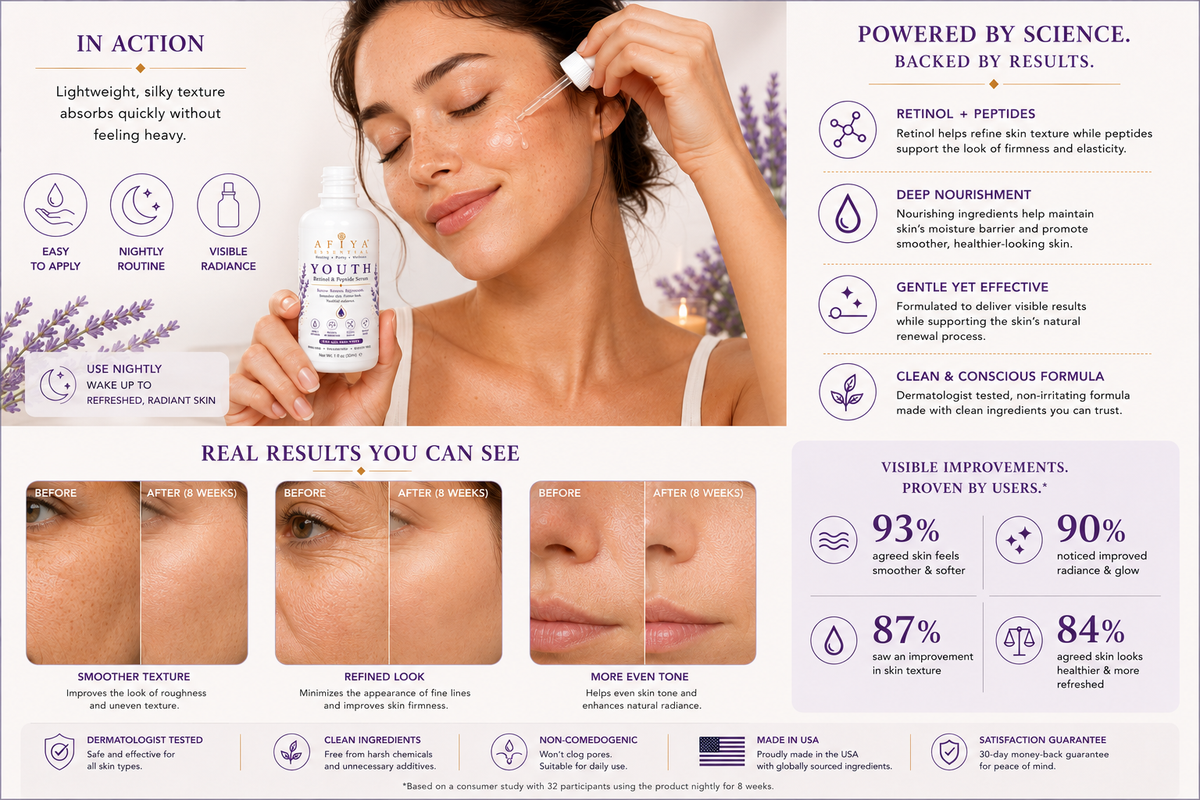 AFIYA ESSENTIALS "YOUTH" — Retinol & Peptide Face Serum