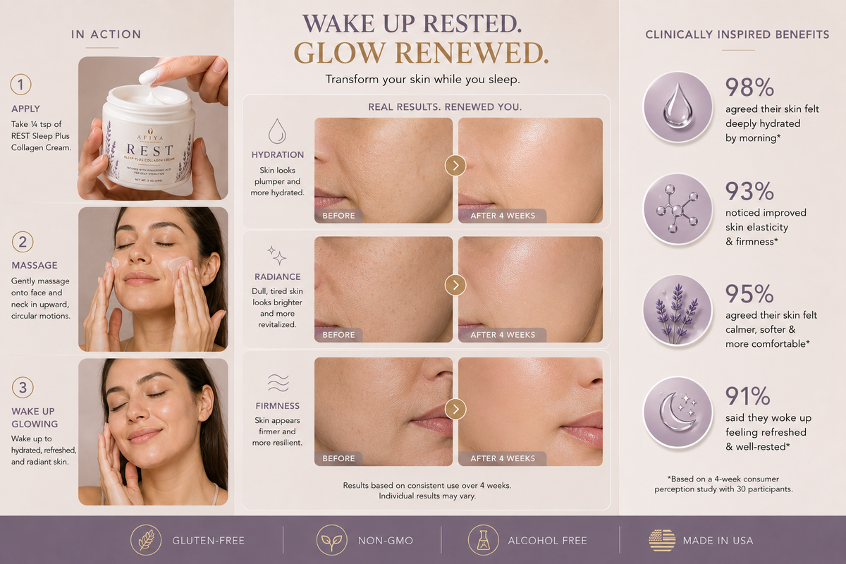 AFIYA ESSENTIALS "REST" — Sleep Plus Collagen Cream