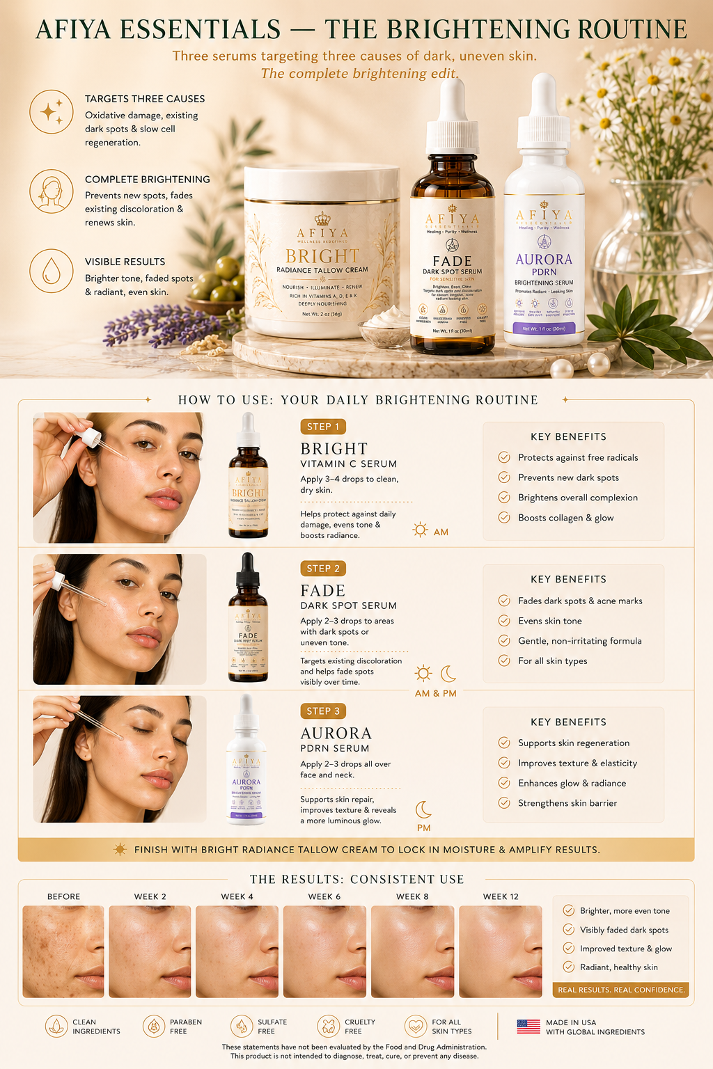 AFIYA ESSENTIALS — THE BRIGHTENING ROUTINE