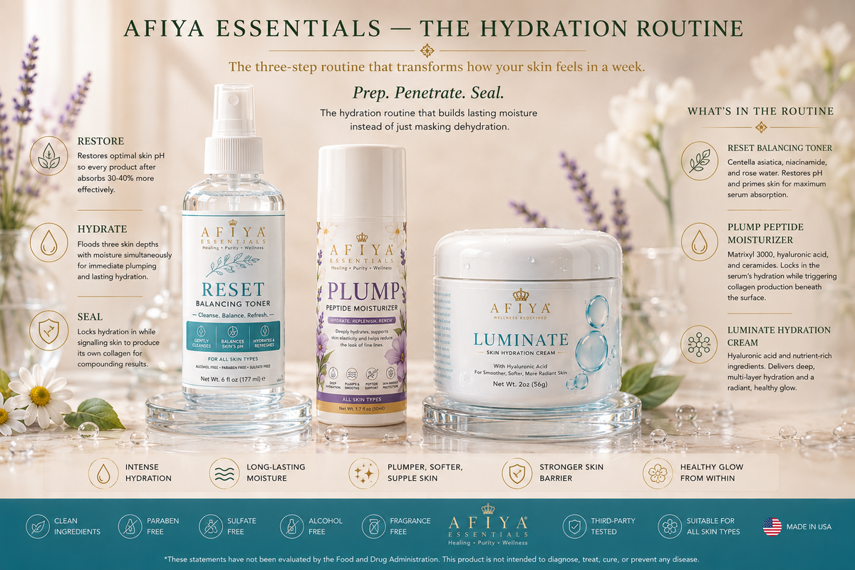 AFIYA ESSENTIALS — THE HYDRATION ROUTINE