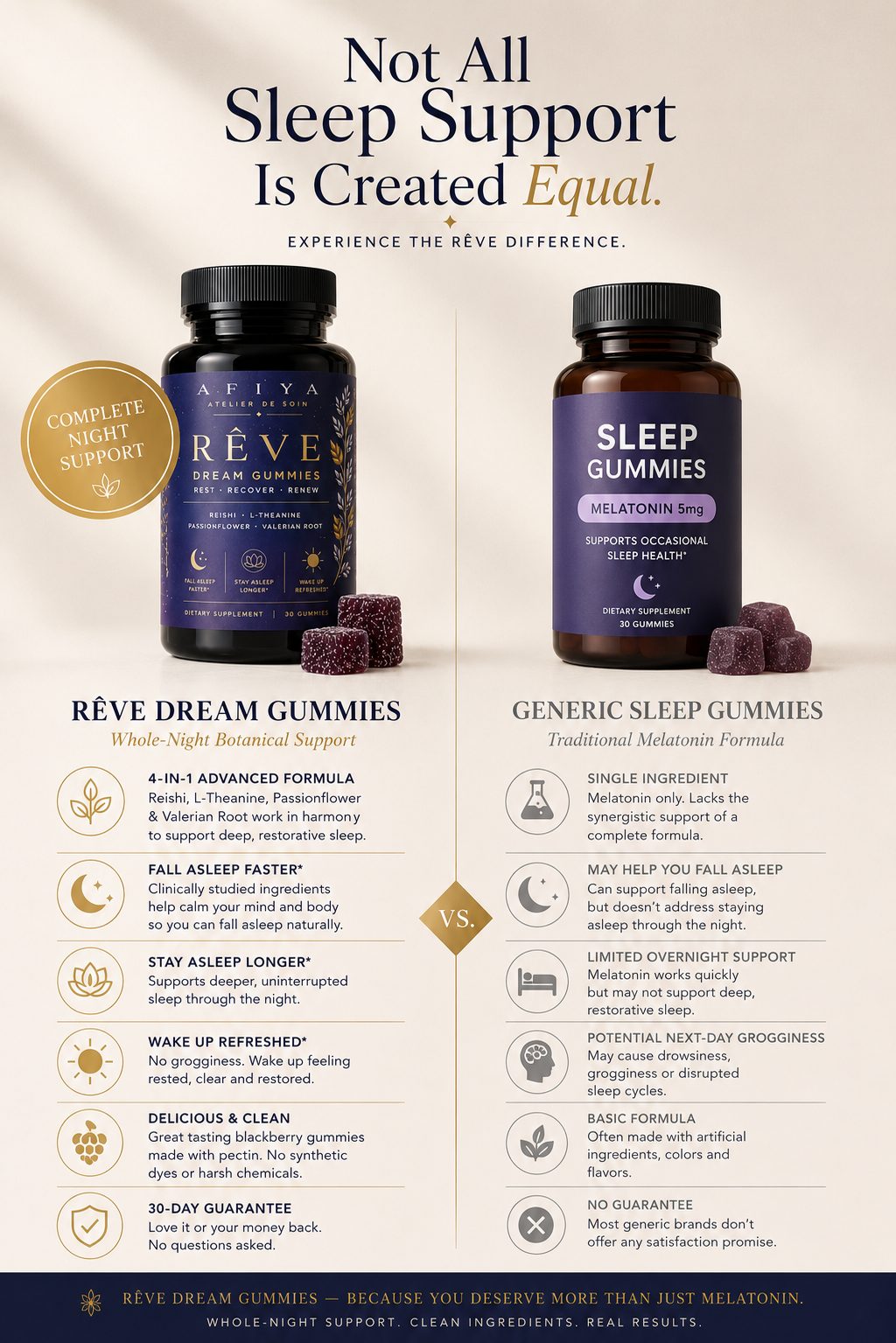 AFIYA "RÊVE" — Dream Gummies