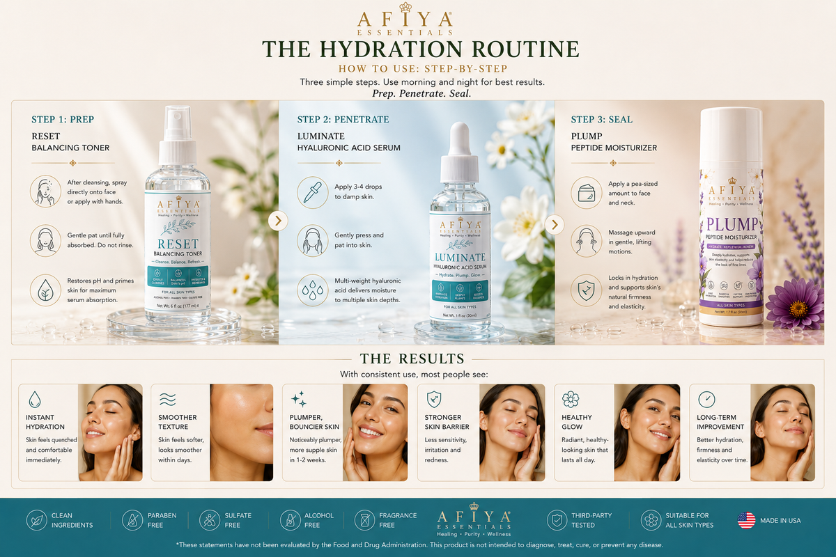 AFIYA ESSENTIALS — THE HYDRATION ROUTINE