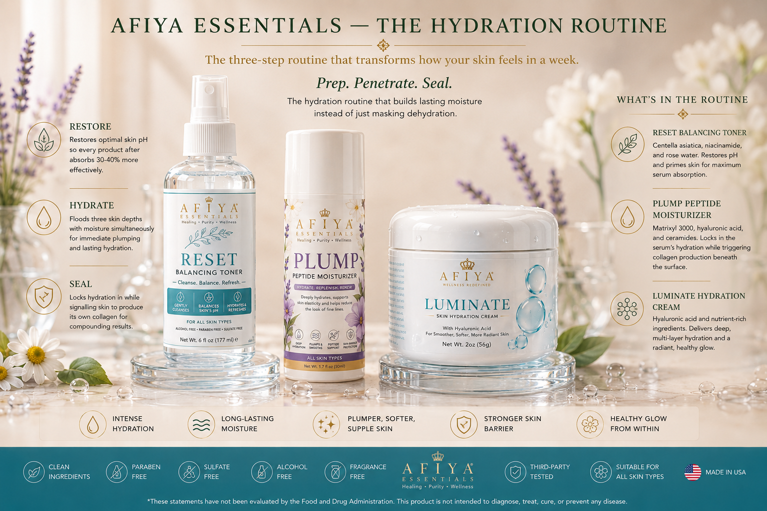 HYDRATION ROUTINE
